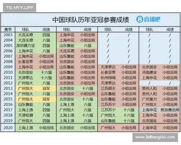2019恒大亚冠战绩 2019恒大亚冠战绩