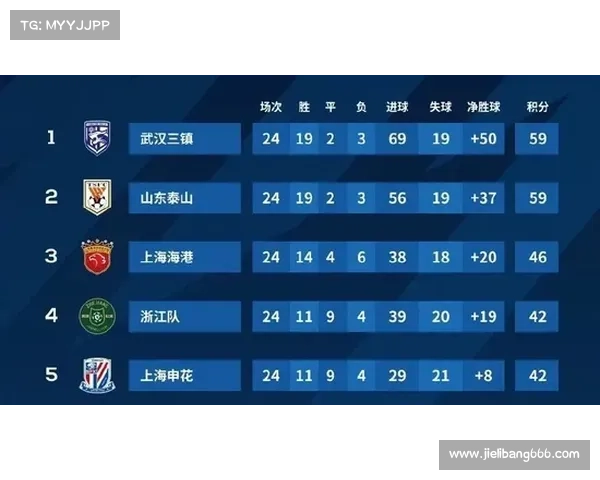 中超赛程赛区;中超联赛赛事查询中心为您提供最新赛程比分和球队信息实时更新 中超赛程赛区;中超联赛赛事查询中心为您提供最新赛程比分和球队信息实时更新