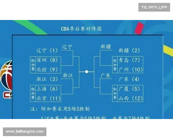 cba下半年赛事(cba下半程时间表) cba下半年赛事(cba下半程时间表)
